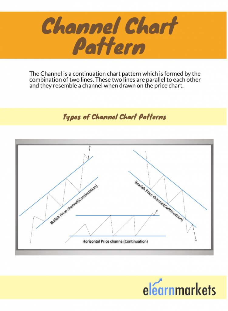 Channel Chart Pattern