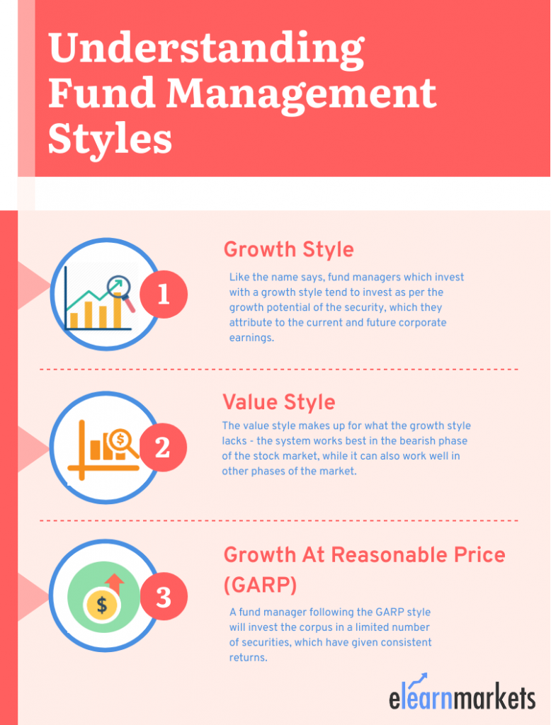 Fund manager styles