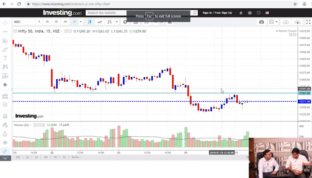 The Smart Way to become Option Chain Expert in 30 min 5