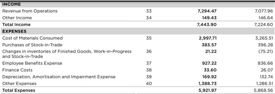 Useful Factors That Affect Ebitda And Ebit Of A Company Elm 3008