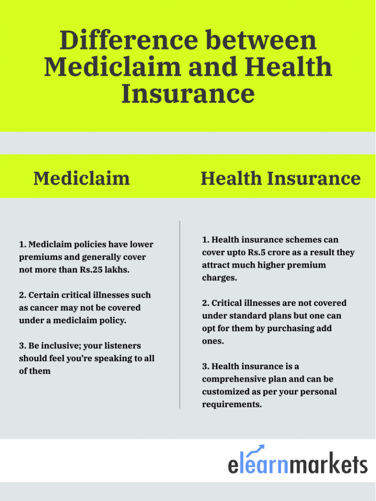 why-mediclaim-policy-is-critical-for-financial-well-being-elm