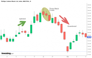 Mastering Bearish Candlestick Patterns: 5 Powerful Insights