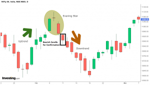 Mastering Bearish Candlestick Patterns: 5 Powerful Insights