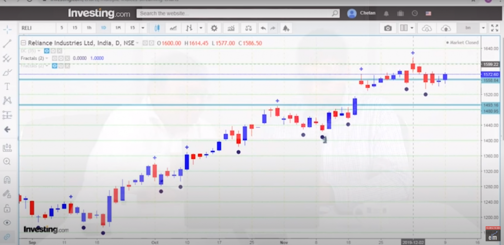 Stock Trading