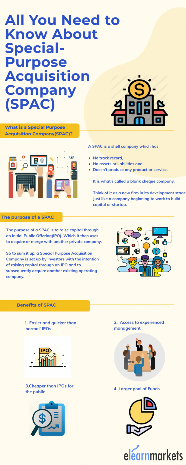 What Is Special Purpose Acquisition Company (SPAC)?  ELM