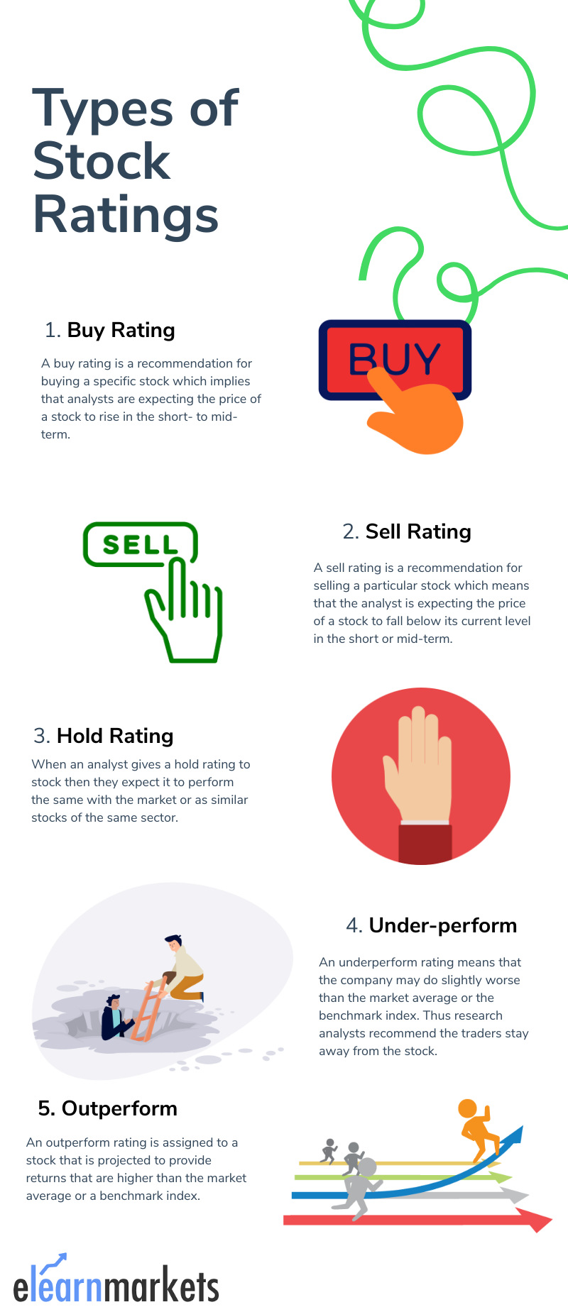 Types of stock Rating