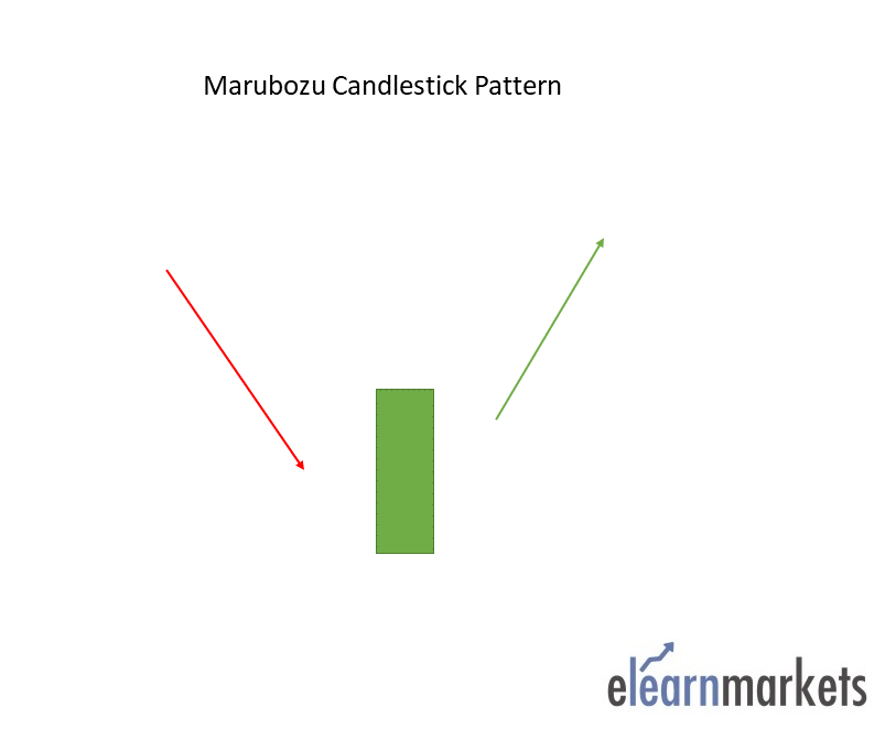 White Marubozu Single Candlestick Pattern