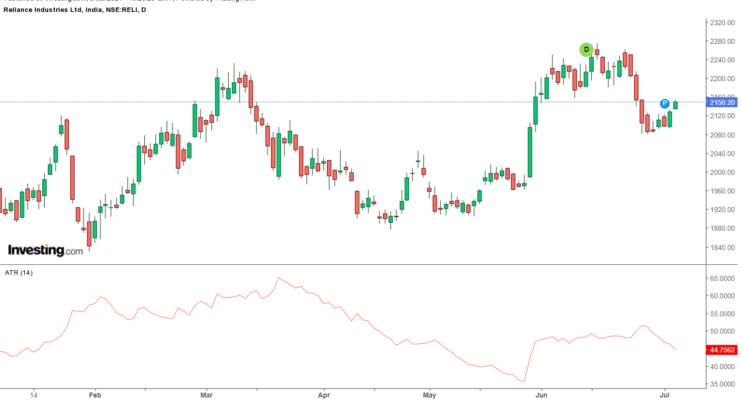 5 Important Volatility Indicators That Traders Should Know