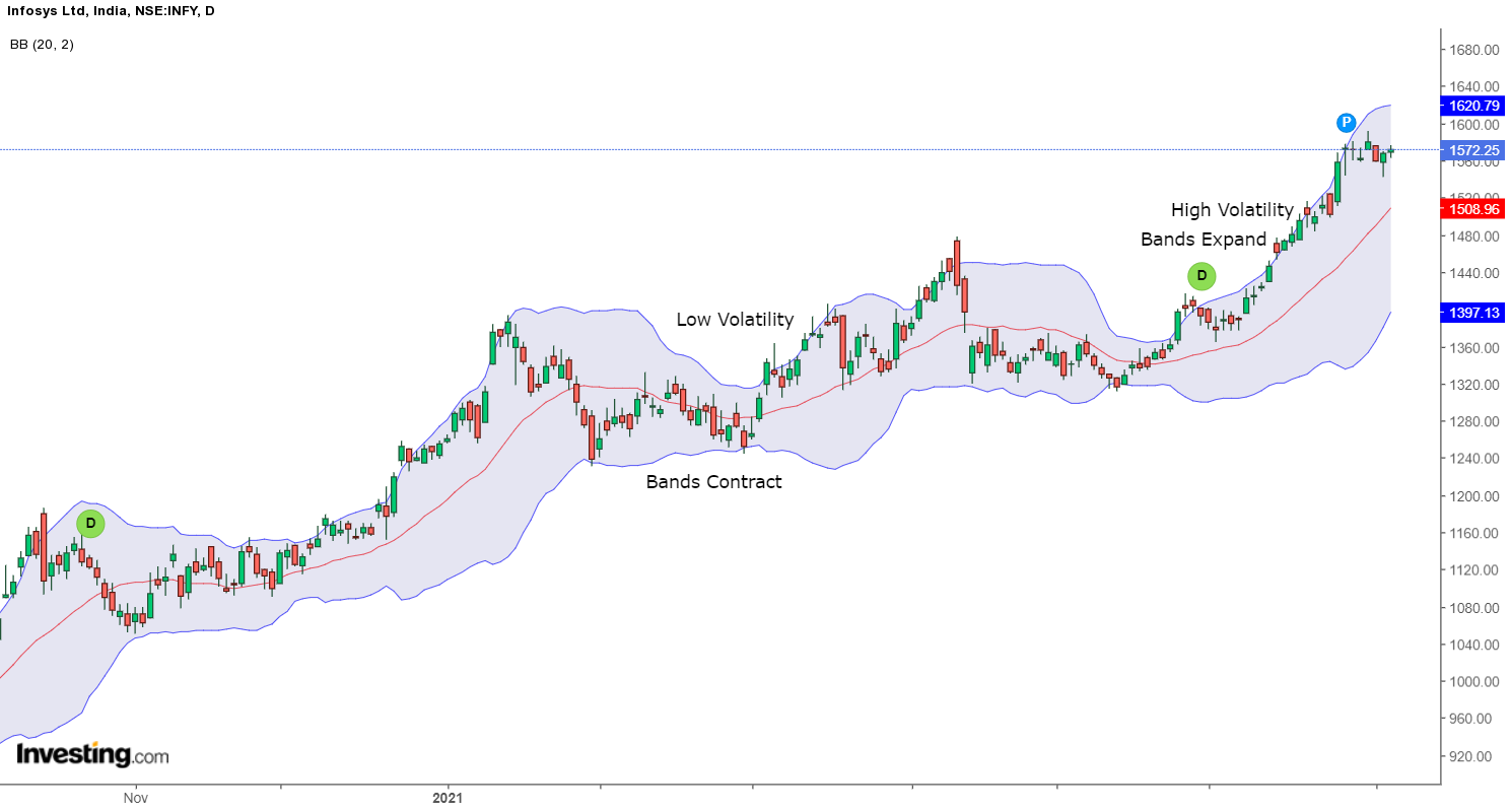 5 Important Volatility Indicators That Traders Should Know