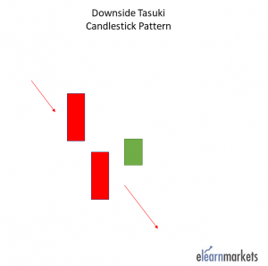 35 Essential Candlestick Chart Patterns For Profitable Trading