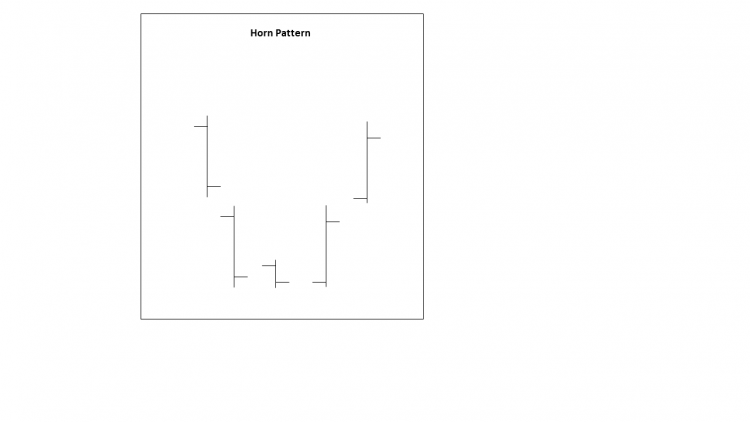 7 Bar Patterns Every Stock Market Traders Should Know | ELM