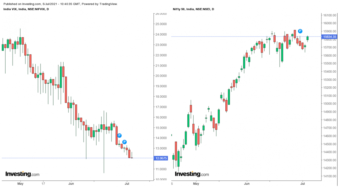 5 Volatility Indicators Every Trader Should Know