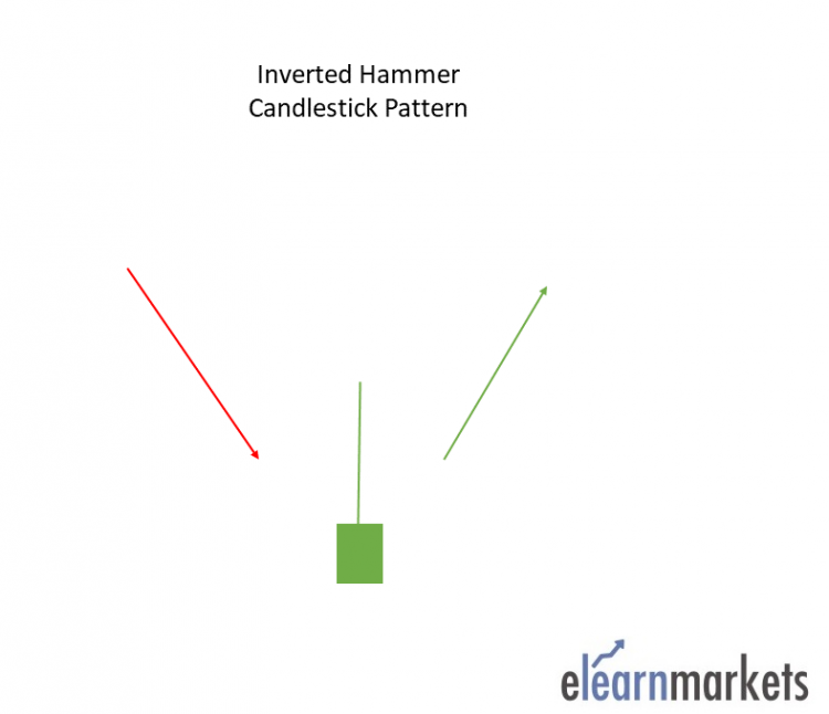 35 Essential Candlestick Chart Patterns For Profitable Trading