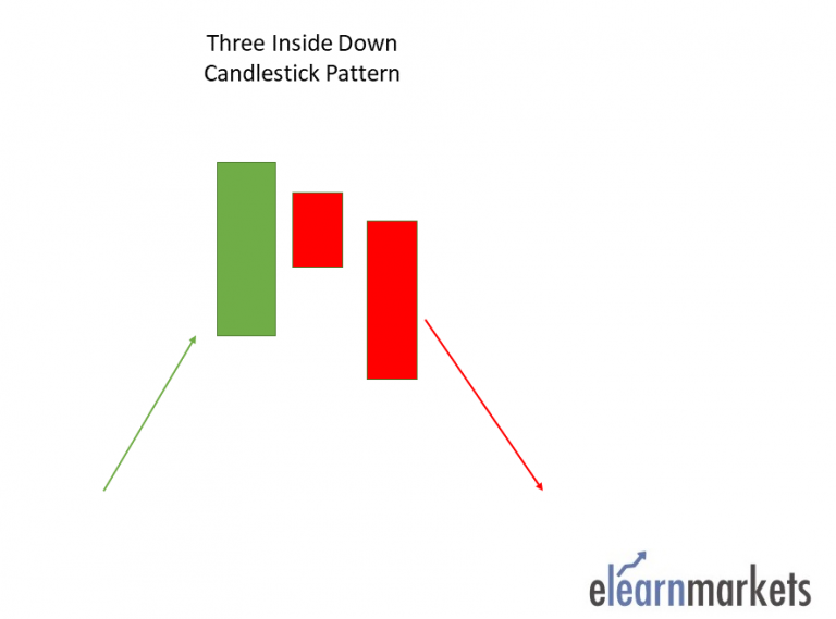 35 Essential Candlestick Chart Patterns For Profitable Trading