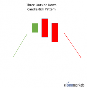 35 Essential Candlestick Chart Patterns For Profitable Trading