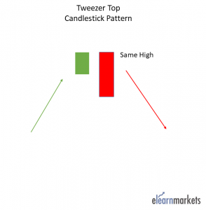 35 Essential Candlestick Chart Patterns For Profitable Trading