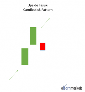 35 Essential Candlestick Chart Patterns For Profitable Trading