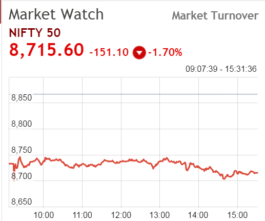 market wrap