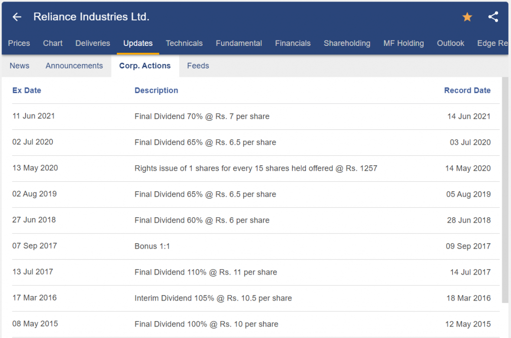 10 Key Factors to Check Before Buying a Stock 5