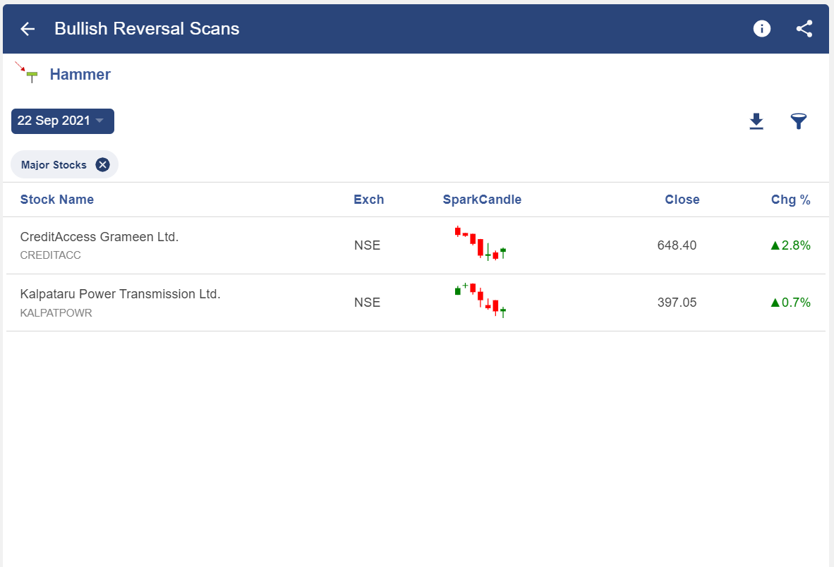 Using 5 Bullish Candlestick Patterns To Buy Stocks