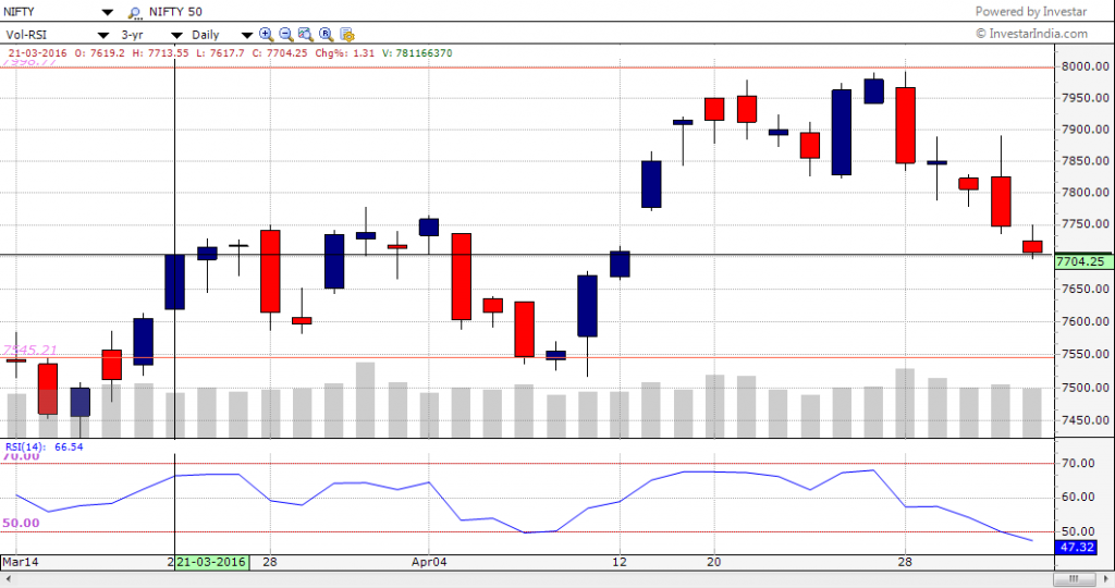 market wrap