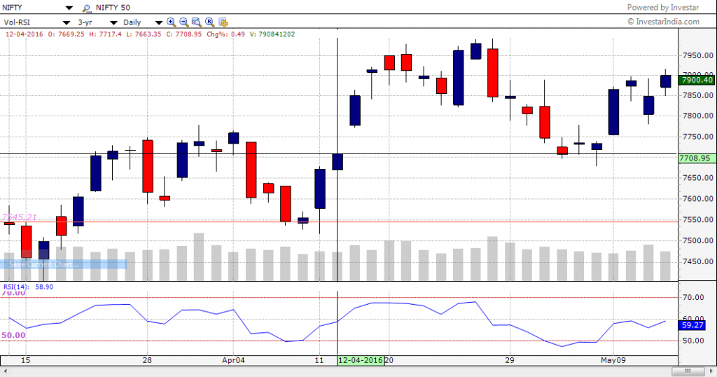 market wrap