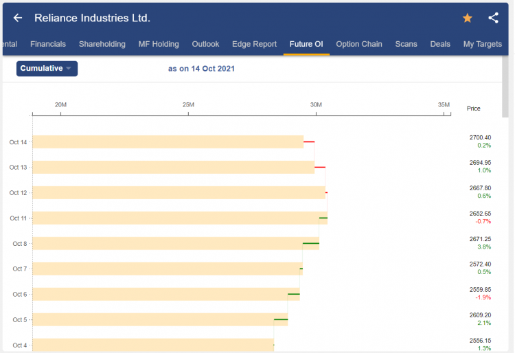 Open Interest Data For Identifying Powerful Stock Trends