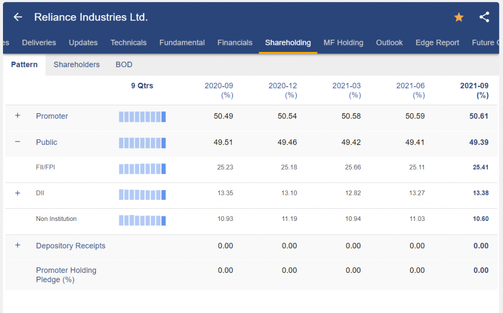 Decoding Foreign Institutional Investors (FIIs) and Their Importance In Indian Stock Markets 2