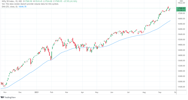 5 Most Used Swing Trading Indicators 5