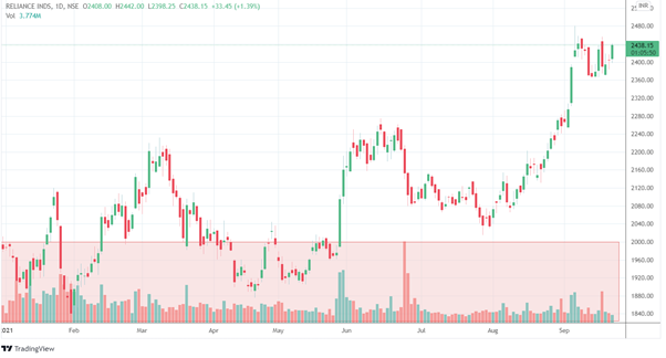 5 Most Used Swing Trading Indicators 3