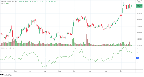 5 Most Used Swing Trading Indicators 6