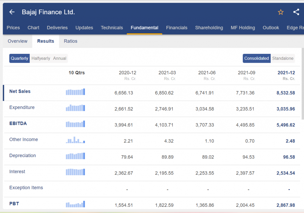 7 Factors to Consider when Picking Multibagger Stocks 2