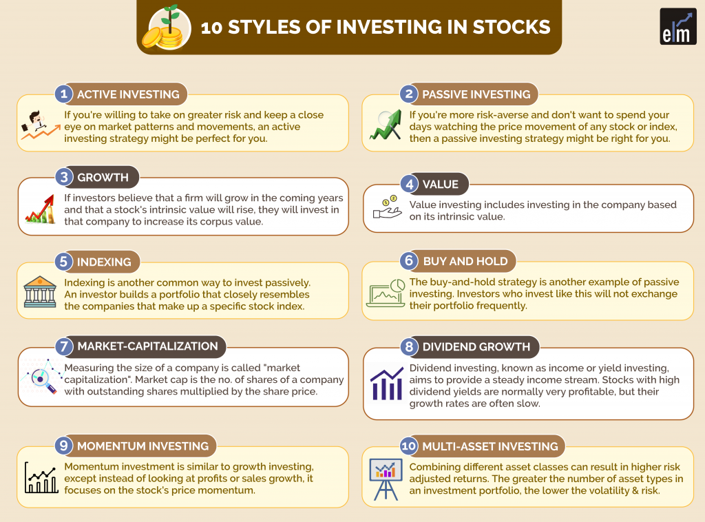 10 Investing Styles- Which style of investing in stocks fits you? 1