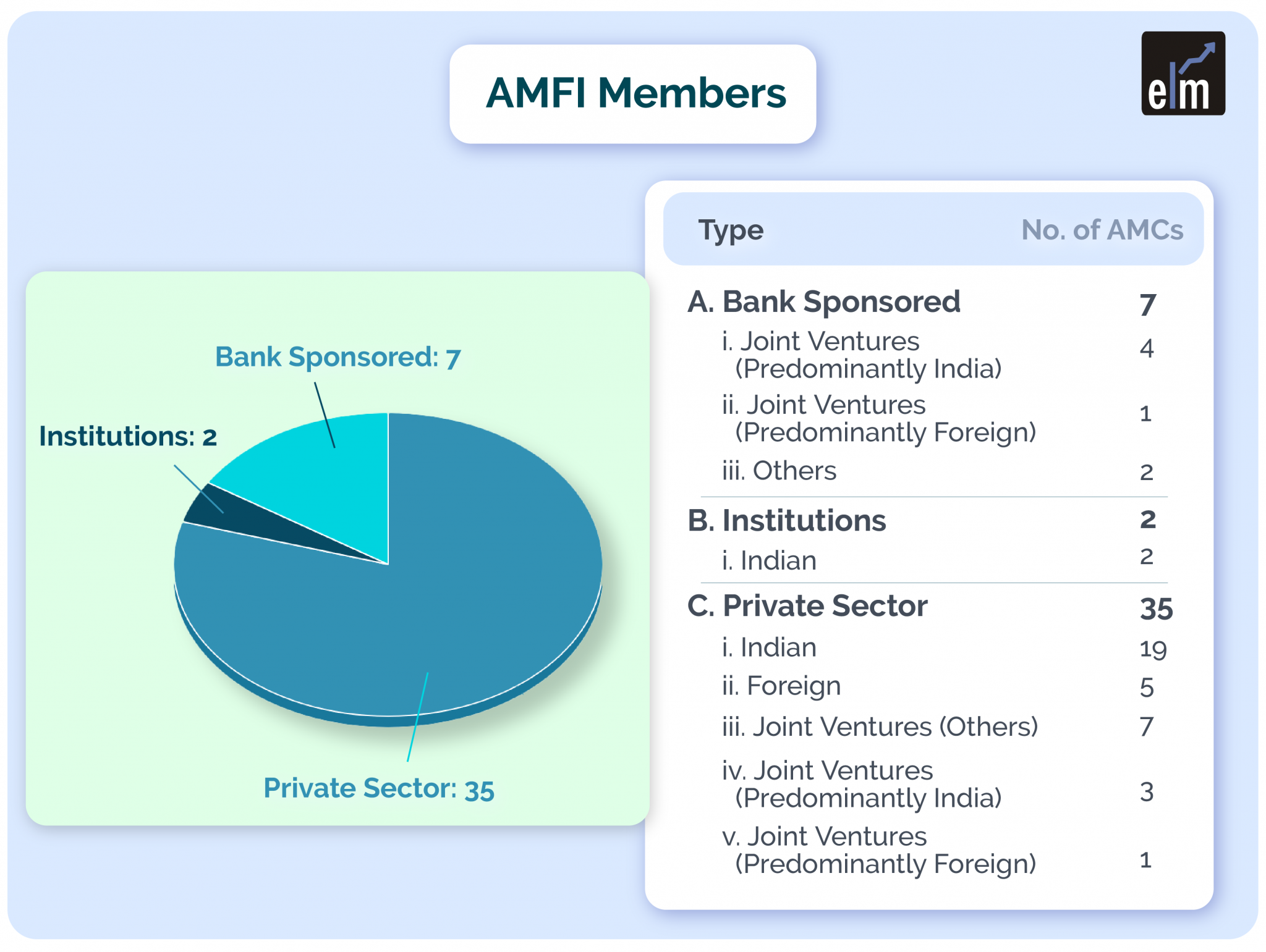 What Is AMFIAssociation Of Mutual Funds NAV ELM