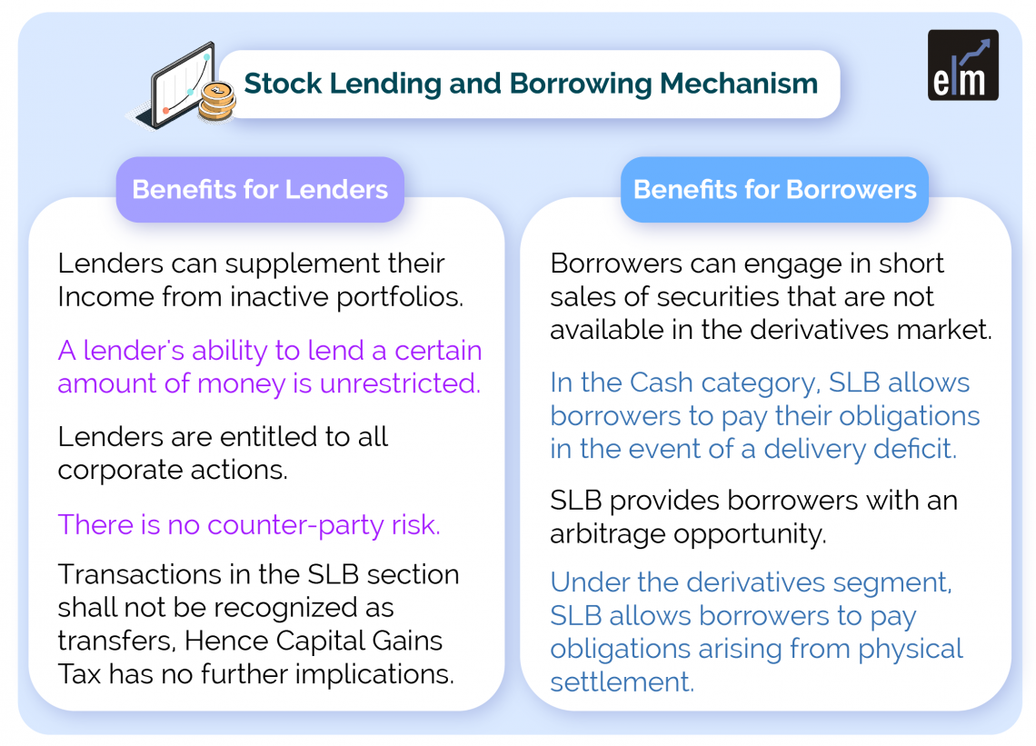 What Is SLBM Stock Lending And Borrowing Mechanism ELM