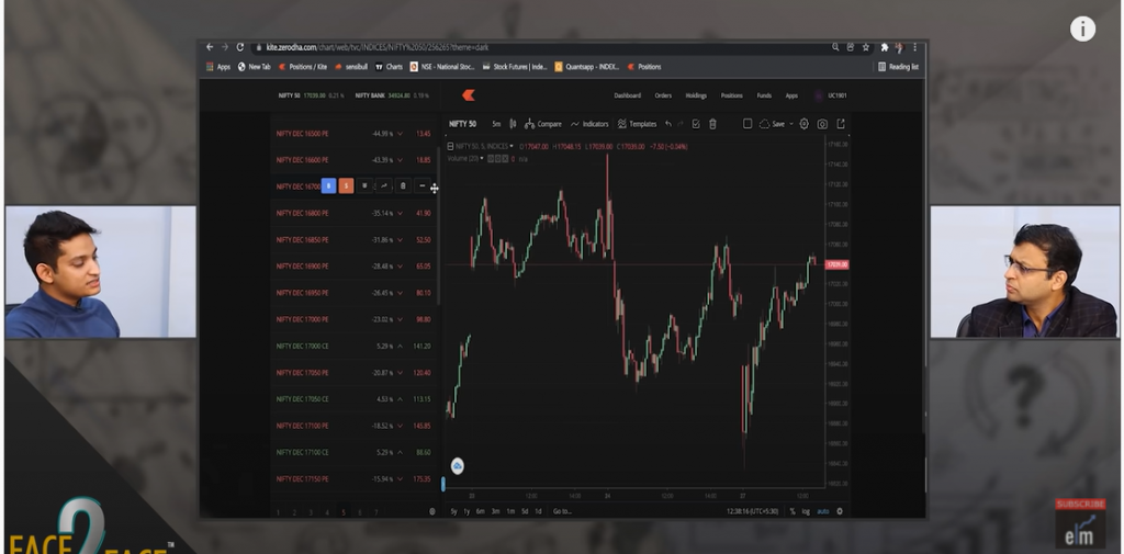 How to do Proper Risk Management in Options Trading by Mr Shreyas Bandi 5