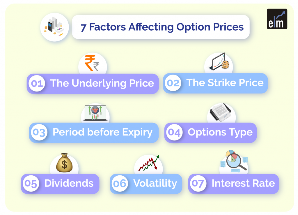 options pricing