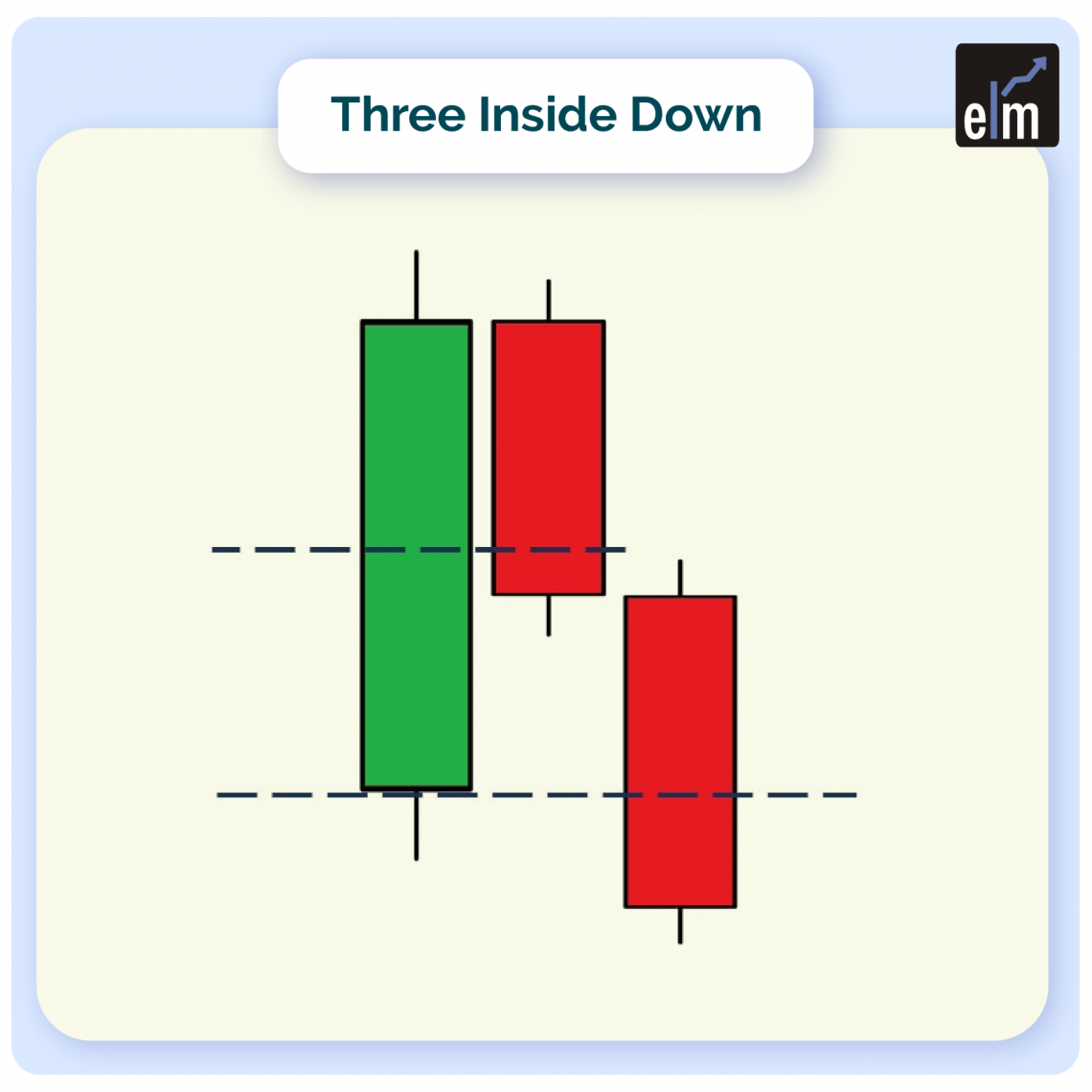 Understand Three Inside Up And Three Inside Down