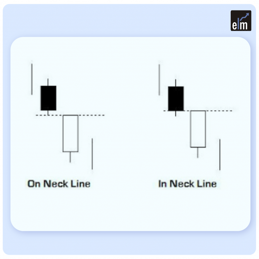 Understanding On-Neck Candlestick Pattern 2