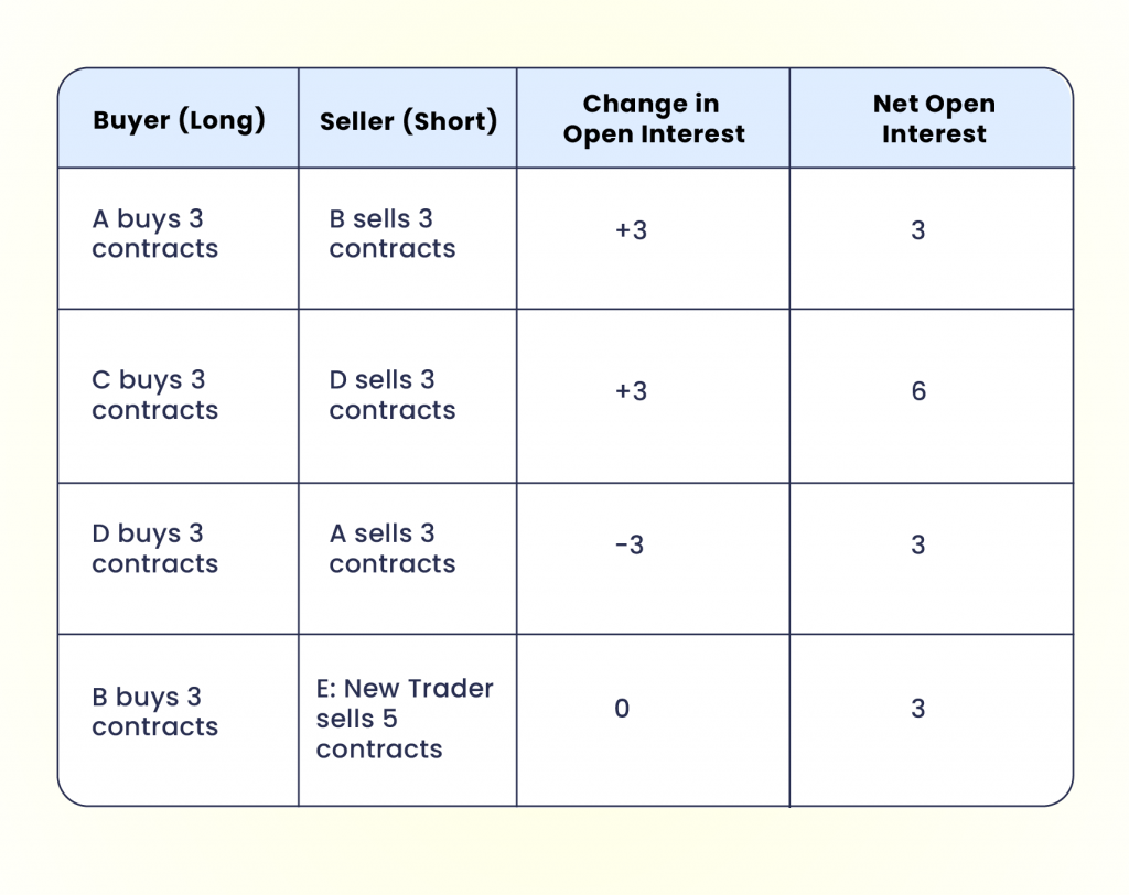 A Complete Guide on Options Trading 4