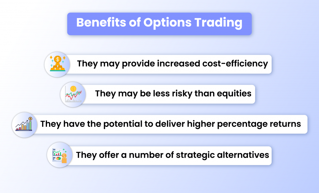 Why Options Trading a must-know skill for earning money from markets? 2