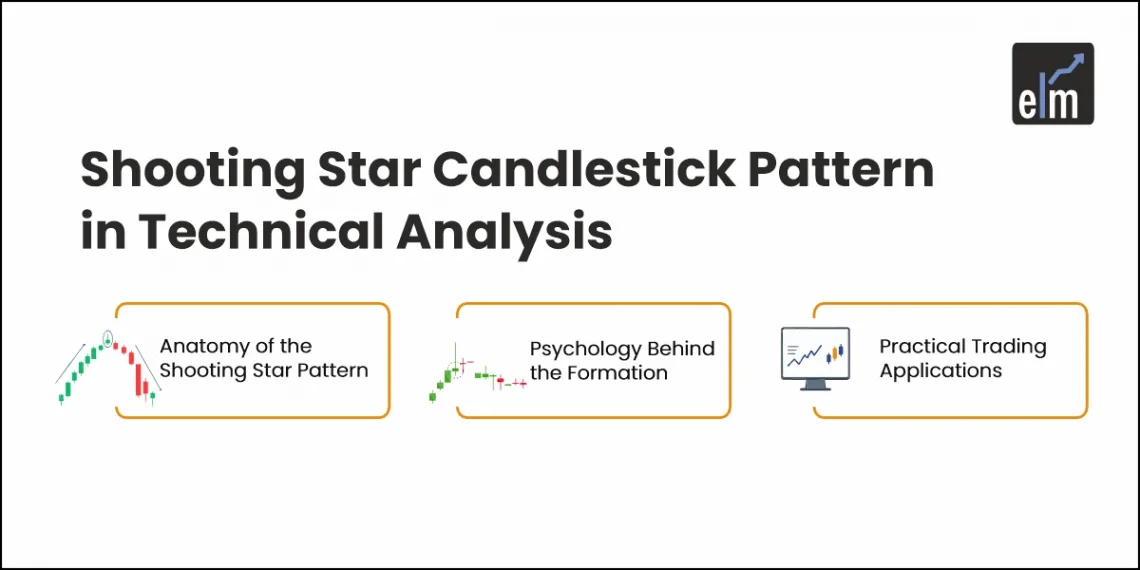 Shooting Star Candlestick pattern