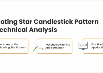 Shooting Star Candlestick pattern
