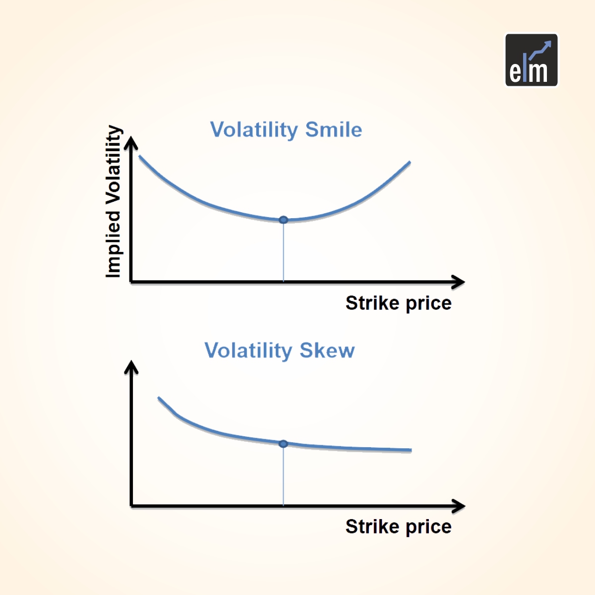 Decoding Volatility Skew and Smile in Stock Market Trading 2