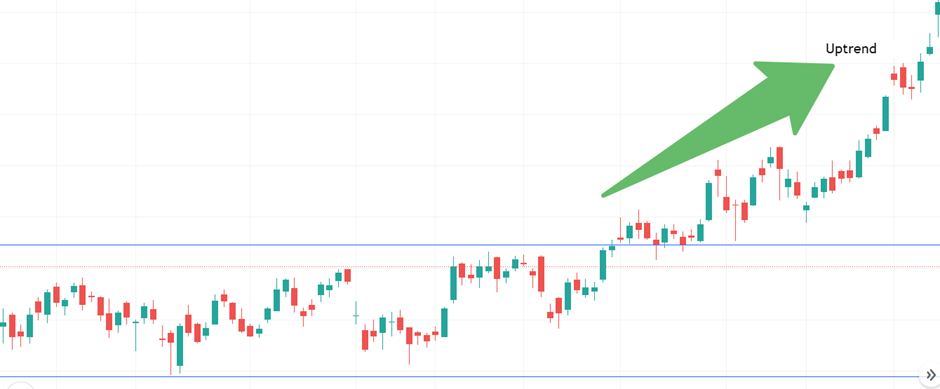 Price Action Trading- 7 Things to Consider Before Placing a Trade 3