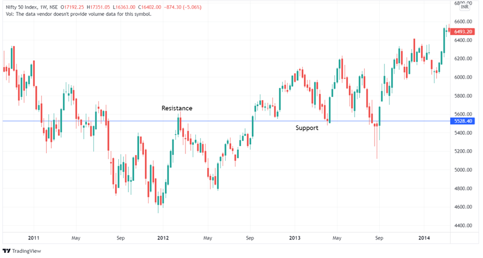 Price Action Trading- 7 Things to Consider Before Placing a Trade 4