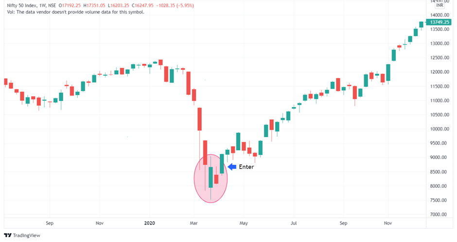 Price Action Trading- 7 Things to Consider Before Placing a Trade 5