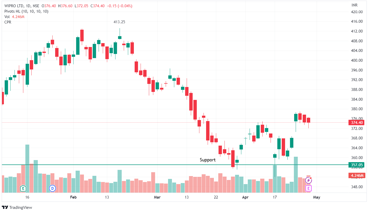 6 Ways of Placing  Stop Loss when Trading in the Stock Market  2