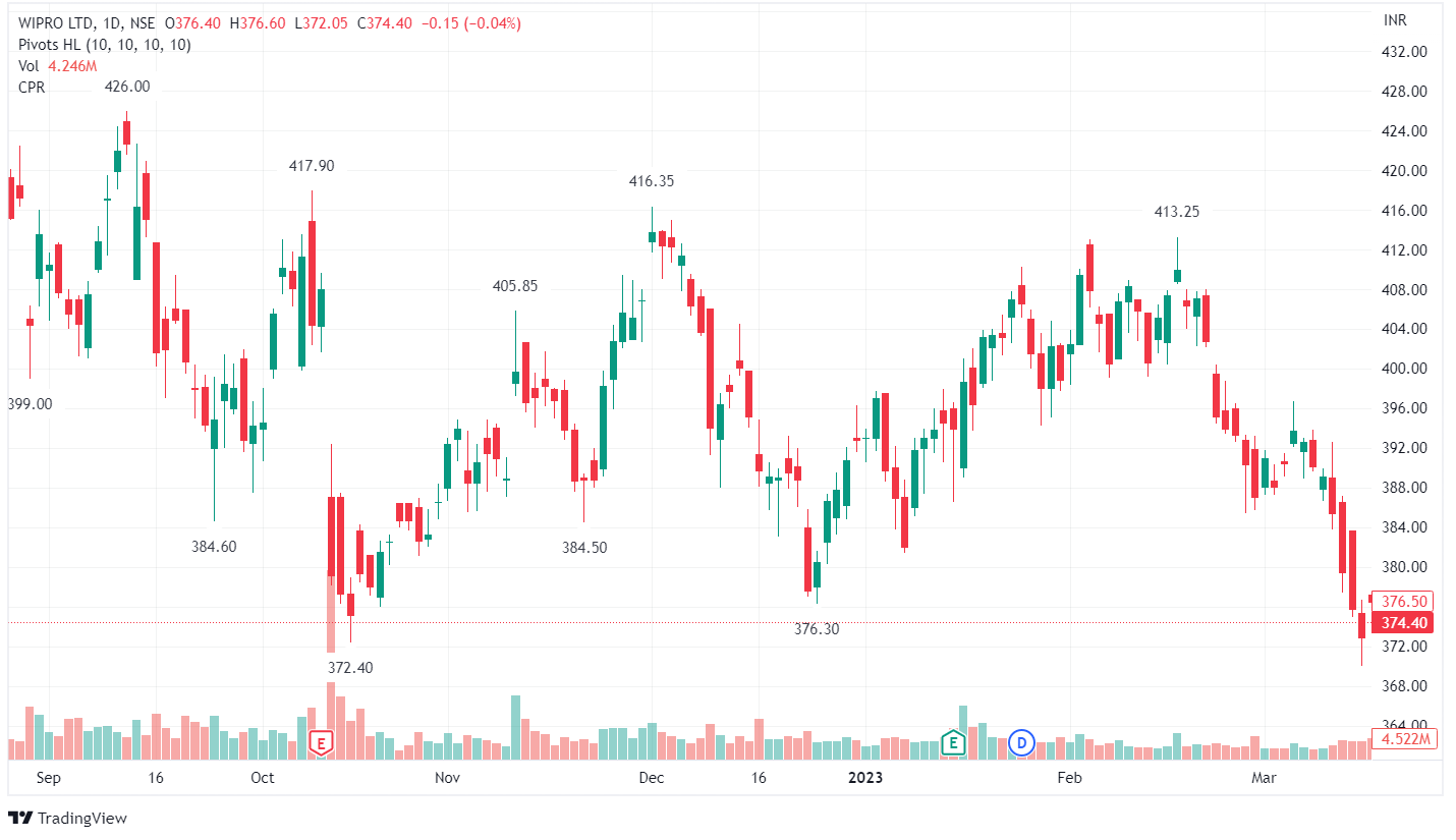 stop loss