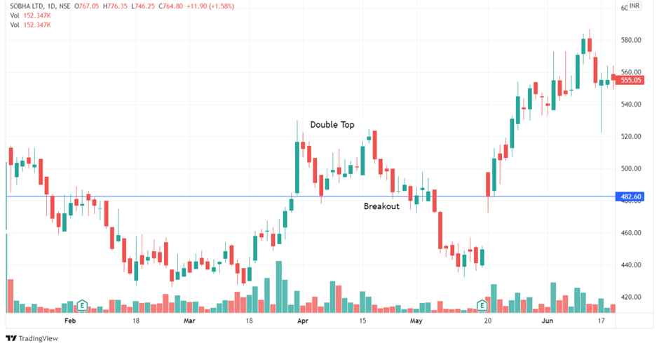 price action patterns 